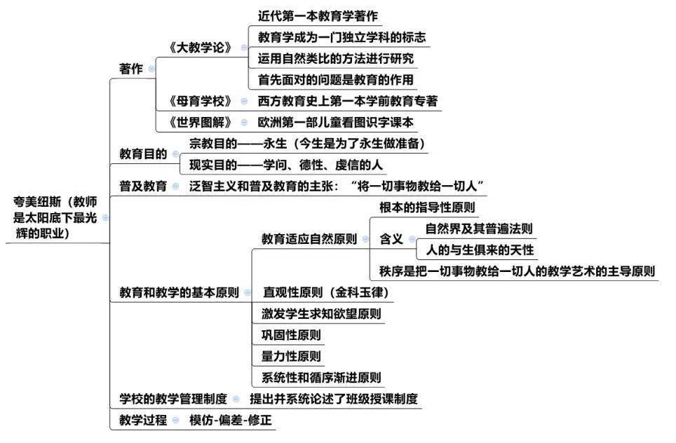 教育学外国教育史必考知识点