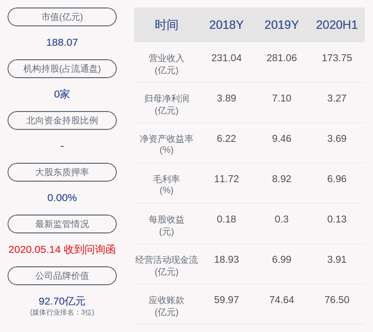 上市公司股东|蓝色光标：预计前三季度净利润为6亿元~6.5亿元