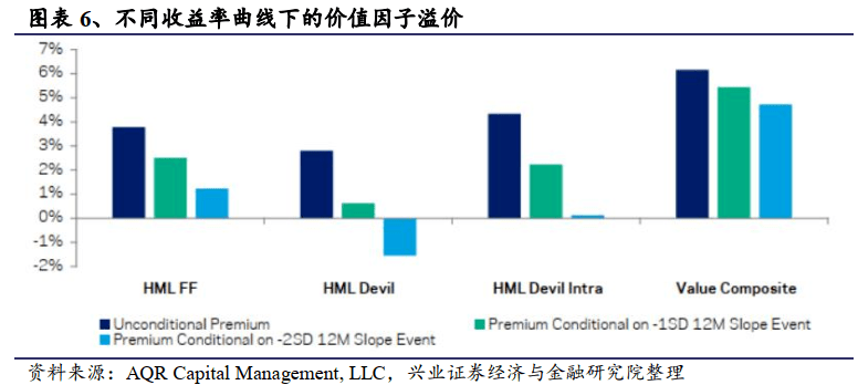 gdp的衡量方法