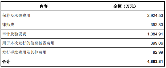 退税|共创草坪募资6亿上市第2天巨震 业绩大头靠补助及退税