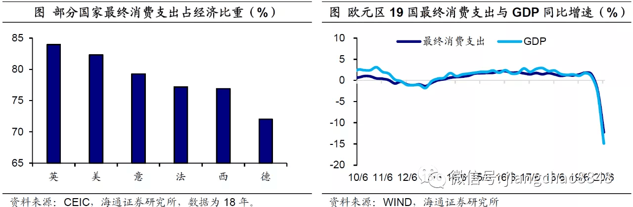 经济|疫情风波再起，全球经济复苏何去何从