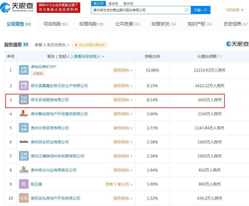 显示|向关系人发放信贷等三宗“罪” ，贵州修文农商行被罚90万