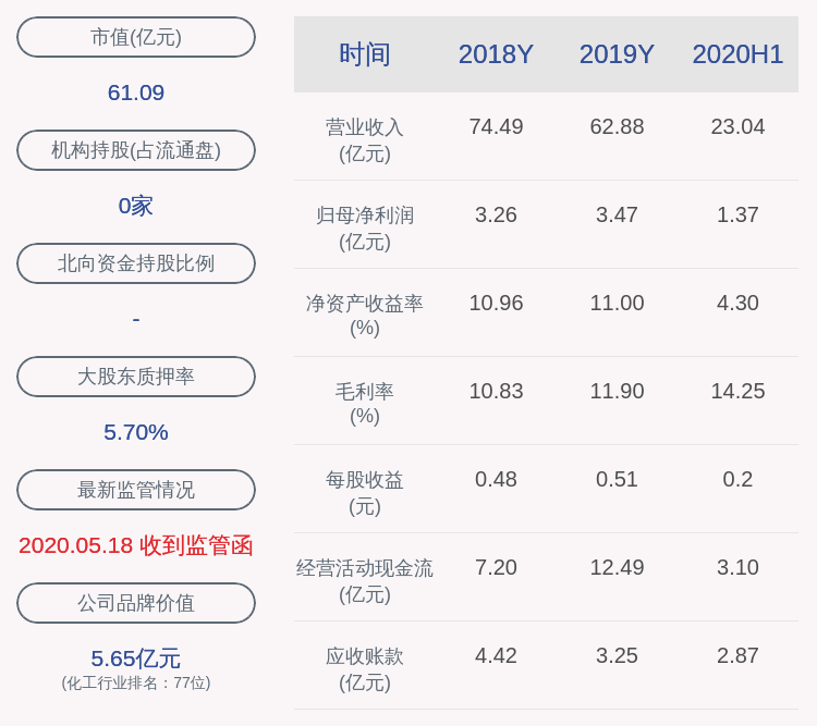 贸易|奥克股份：预计2020年前三季度净利润为2.90亿元~3.00亿元，同比上升19.59%~23.71%