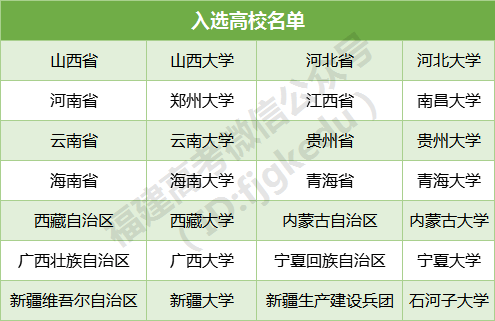 成绩|本一压线成绩也能上985\\211？这些学校值得你提前好好做功课！