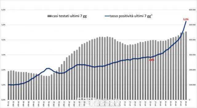 gdp阳性是什么意思_gdp什么意思(2)
