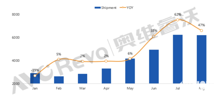 疫情下美国gdp(3)