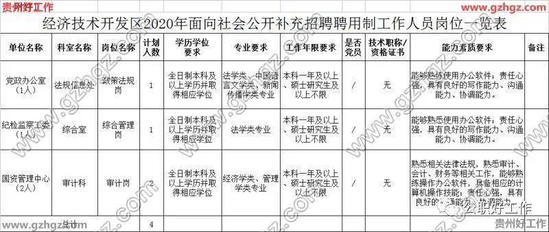 贵阳2020年人口增加_贵阳地图与人口(2)