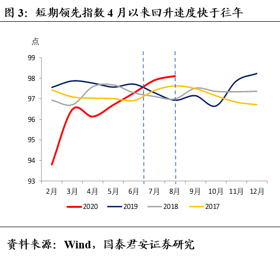 经济总量指数的算法_经济(2)