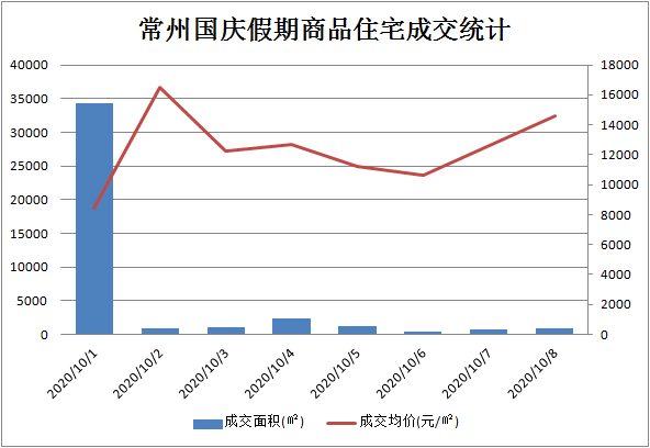 常州历年人口流入_常州恐龙园(3)