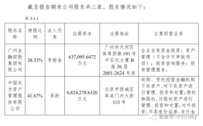 金融|广州金控党委书记、董事长李舫金被查，旗下两家机构正冲击IPO