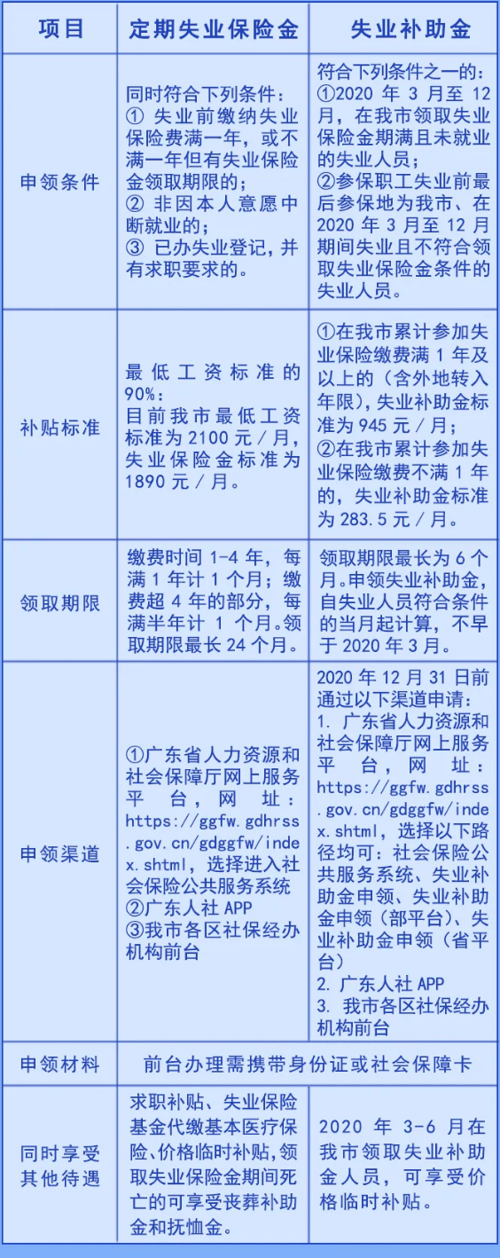 每个月能领945元!失业人员赶紧看过来!_手机搜狐网