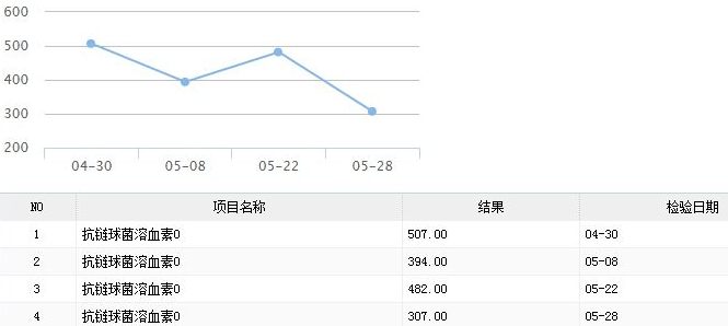 检查|遇到患者不再慌!手把手教你如何根据指南明确诊疗思路