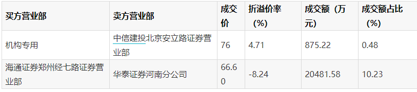 温氏|3季度暴赚100亿！“猪中茅台”又火了：1天净赚1个亿，但市值却没了近1000亿…