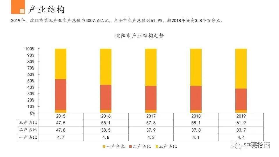 沈阳市卞姓人口_沈阳市地图(2)