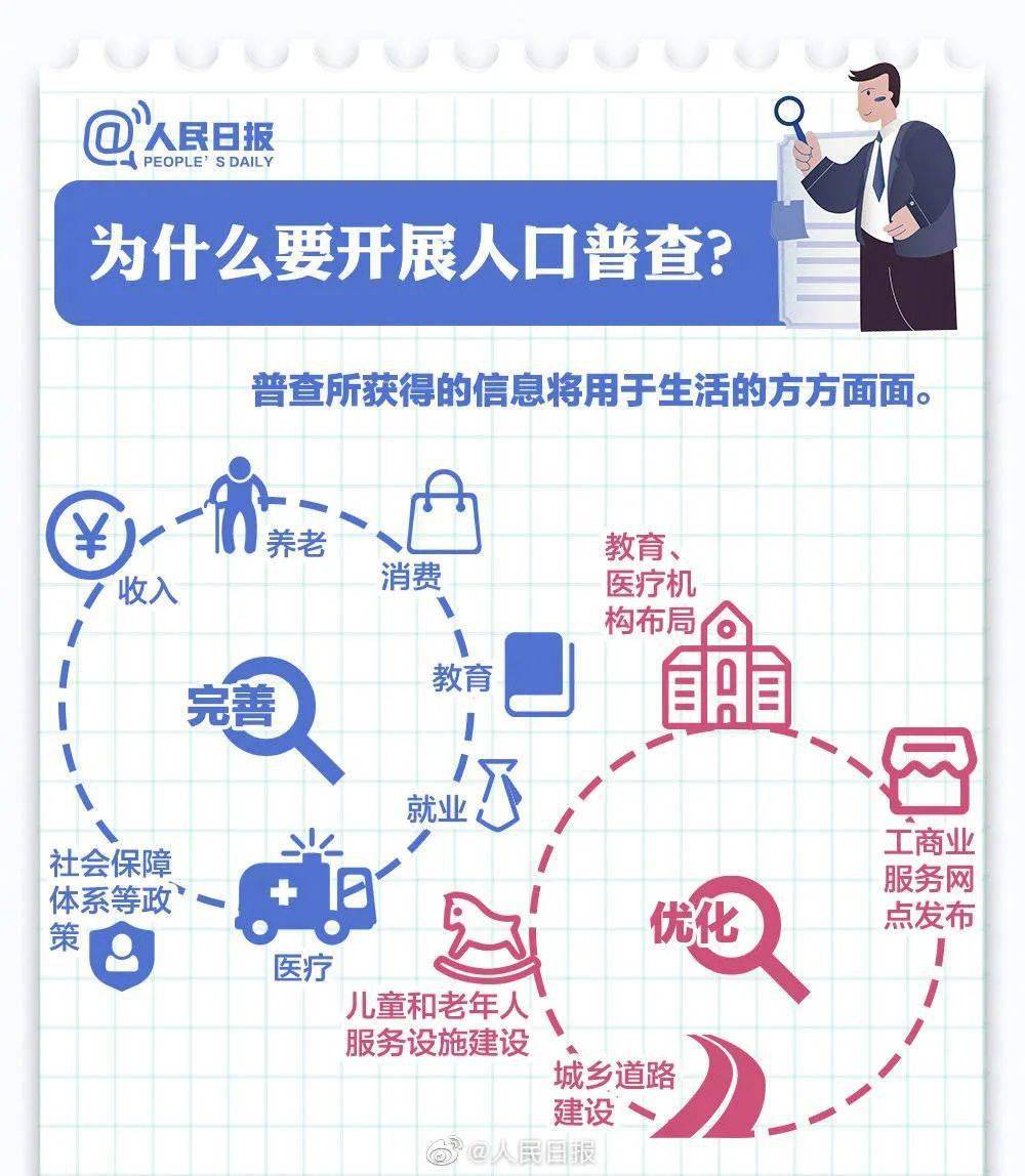 创新开展人口普查_人口普查(2)