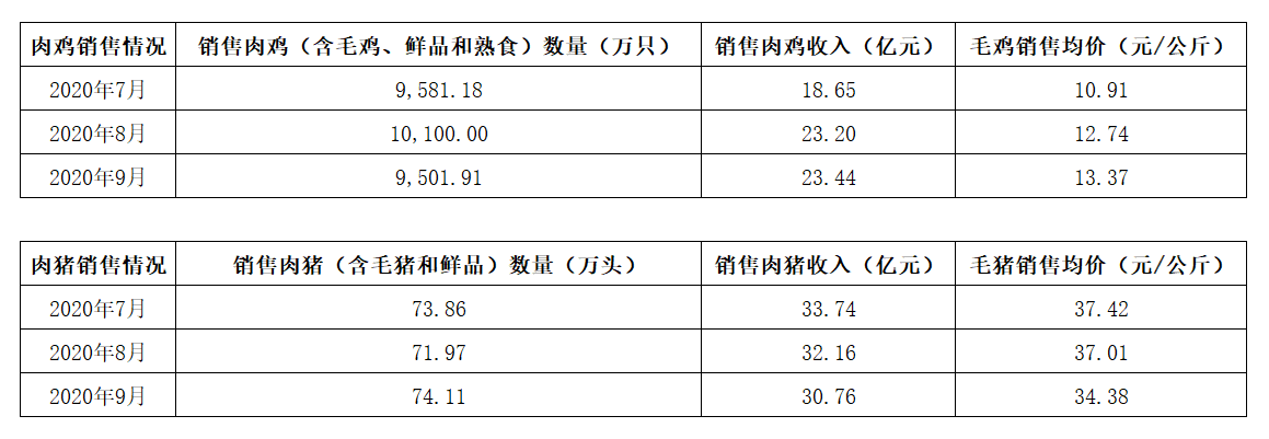 市值缩水|牧原日赚过亿却市值缩水，温氏Q3净利预减，“猪周期”将下行？