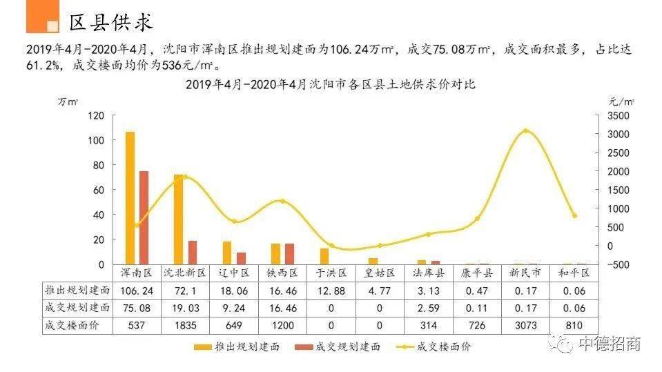 沈阳市卞姓人口_沈阳市地图(2)