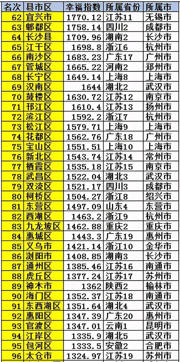 2019扬州市各县市gdp_扬州市职业大学(3)