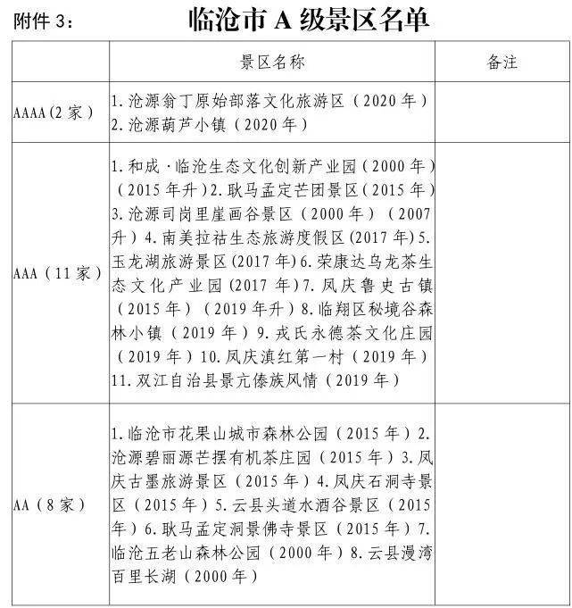 昆明人口2021总数_昆明地铁线路图2021(2)