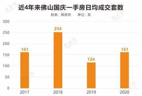 2020佛山禅城区gdp_2020年佛山市禅城区国民经济和社会发展统计公报(2)