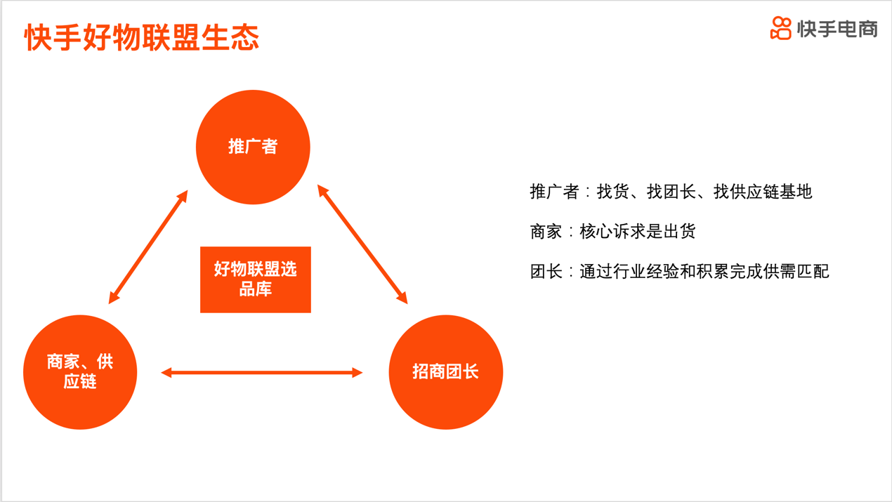 快手电商好物联盟发布招募令将以优质货源助力新主播成长