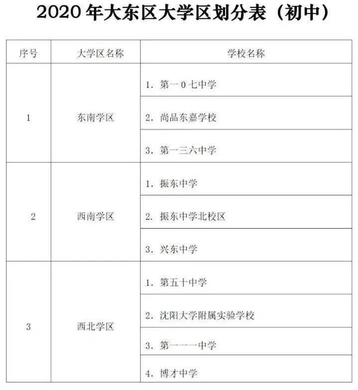 沈阳市2021年各区gdp_2021年沈阳市地铁图