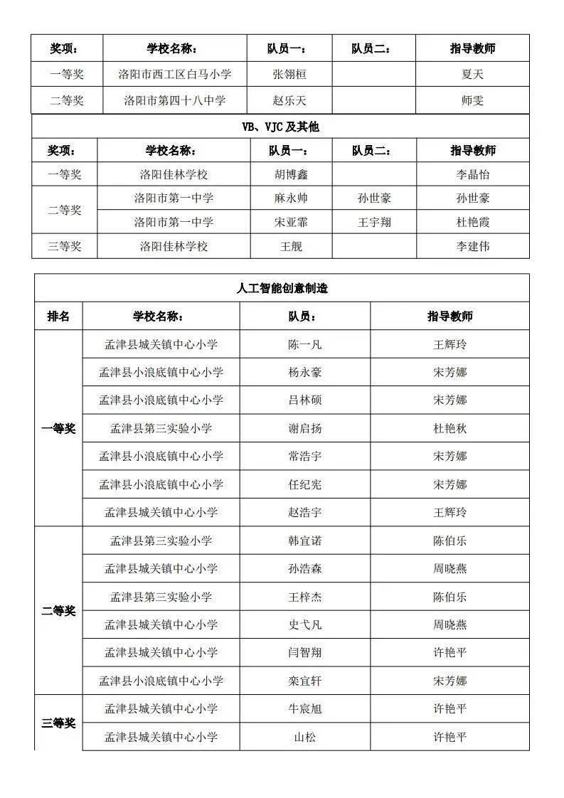 洛阳学校排名_洛阳枫叶国际学校
