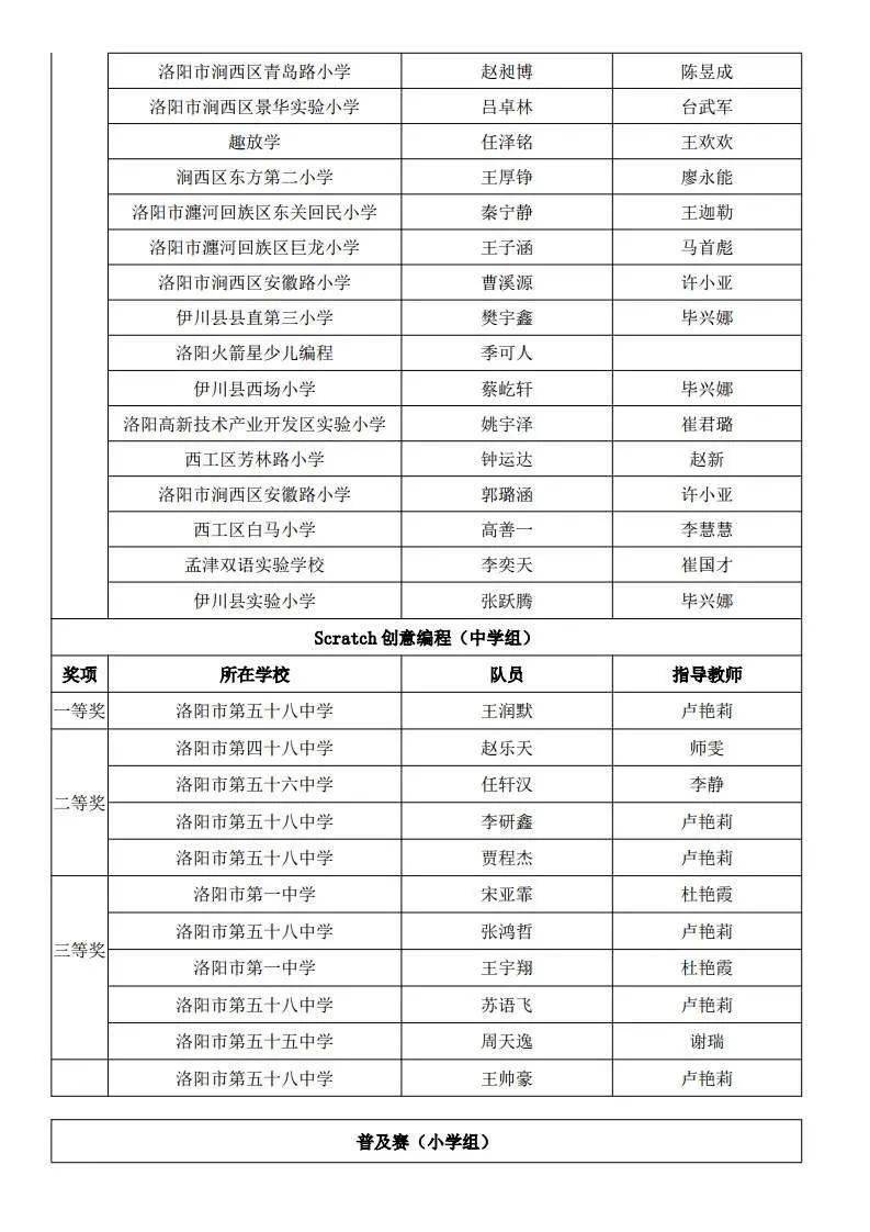 洛阳学校排名_洛阳枫叶国际学校