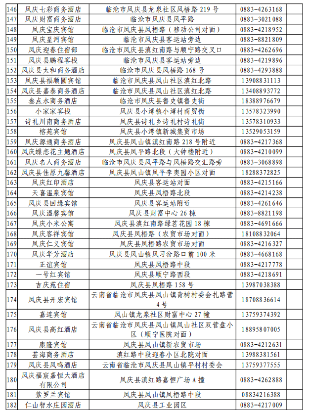 昆明人口2021总数_昆明地铁线路图2021