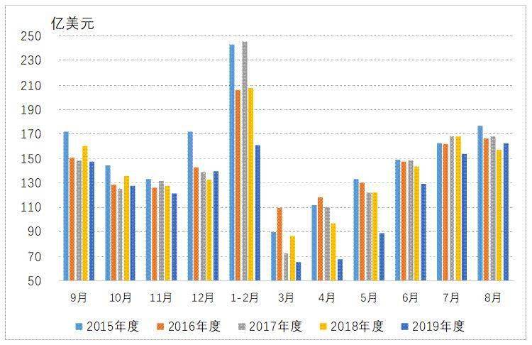 投入到衣物生产中的布料是否计入gdp_2019年中国经济 成绩单 今揭晓 你的收入能跑赢GDP增速吗(3)