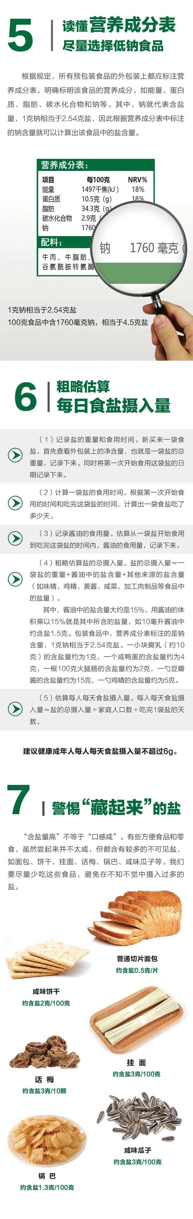 张国鲁|【健康科普】每天都在吃的盐你了解吗？警惕那些“藏起来”的盐