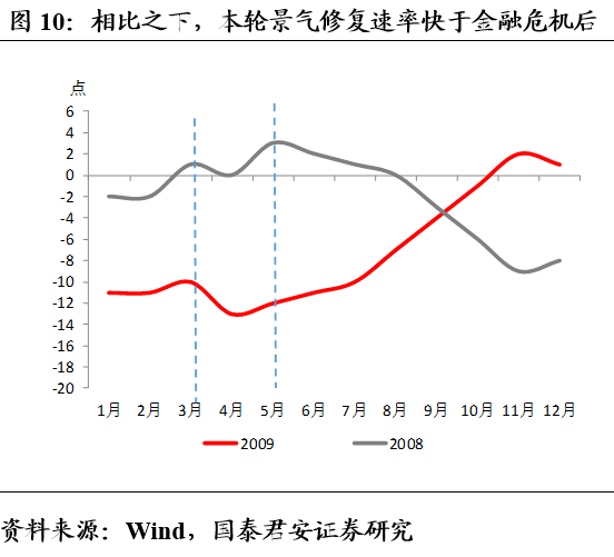 2020内地经济总量_内地男演员(2)