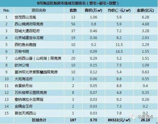 苏家屯各街道办事处gdp排名_最新 慈溪各镇 街道 GDP出炉,你那里排第几(3)