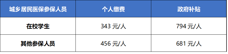 广州市|2021年度广州市城乡居民社会医疗保险参保缴费工作开始