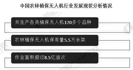 2020年中国农业植保无人机行业市场现状及发展前景分析 未来市场规模