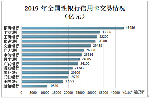 信用卡发卡量排名_2021年信用卡发卡量