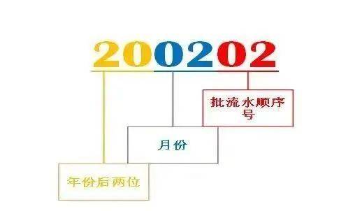 不是吧，药店买到19年前生产的药？