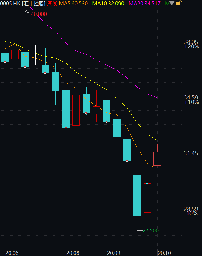 高盛|裁员！裁员！裁员！汇丰、高盛等巨头都撑不住了...