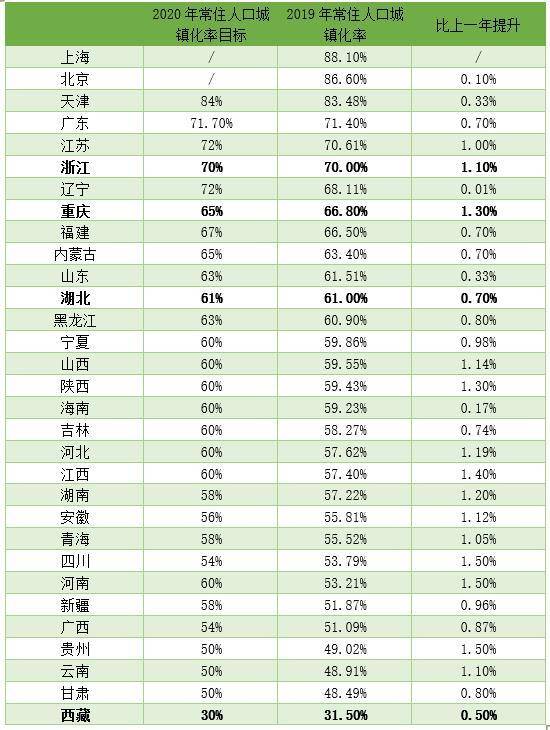 城镇人口盘点_中国城镇人口统计图