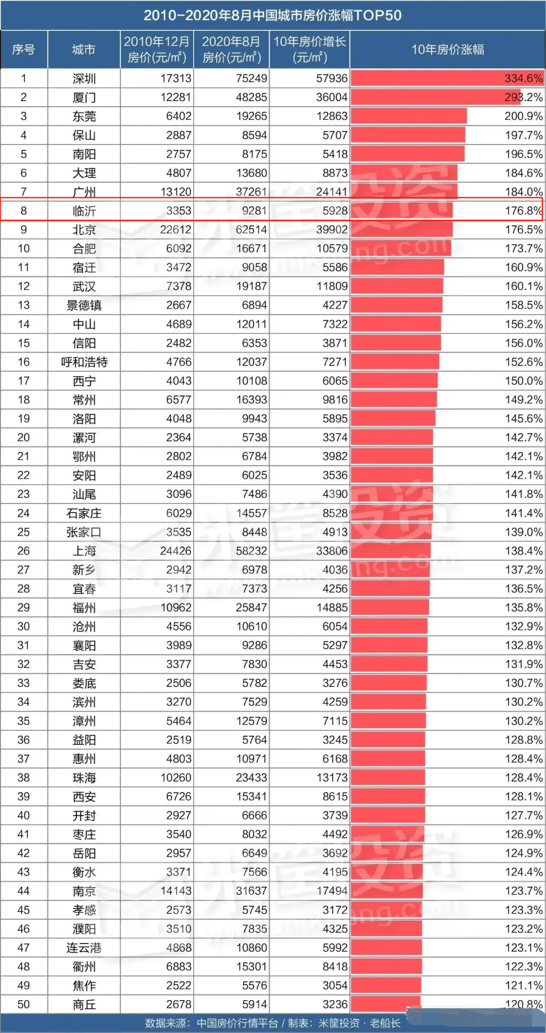 临沂全国排名_临沂大学排名(3)