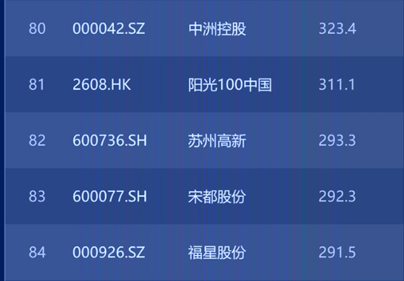 鸿坤地产排名_坤泽地产邢继承