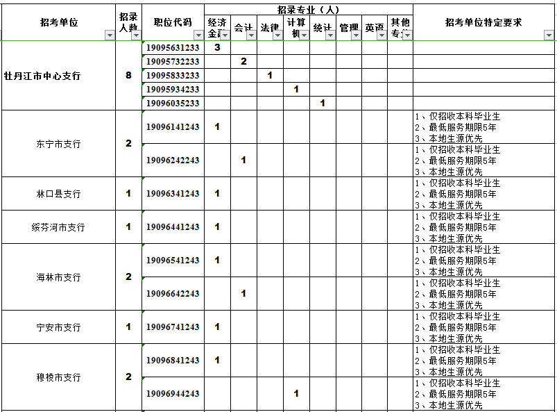 常住人口2021黑龙江_黑龙江人口密度分布图(2)