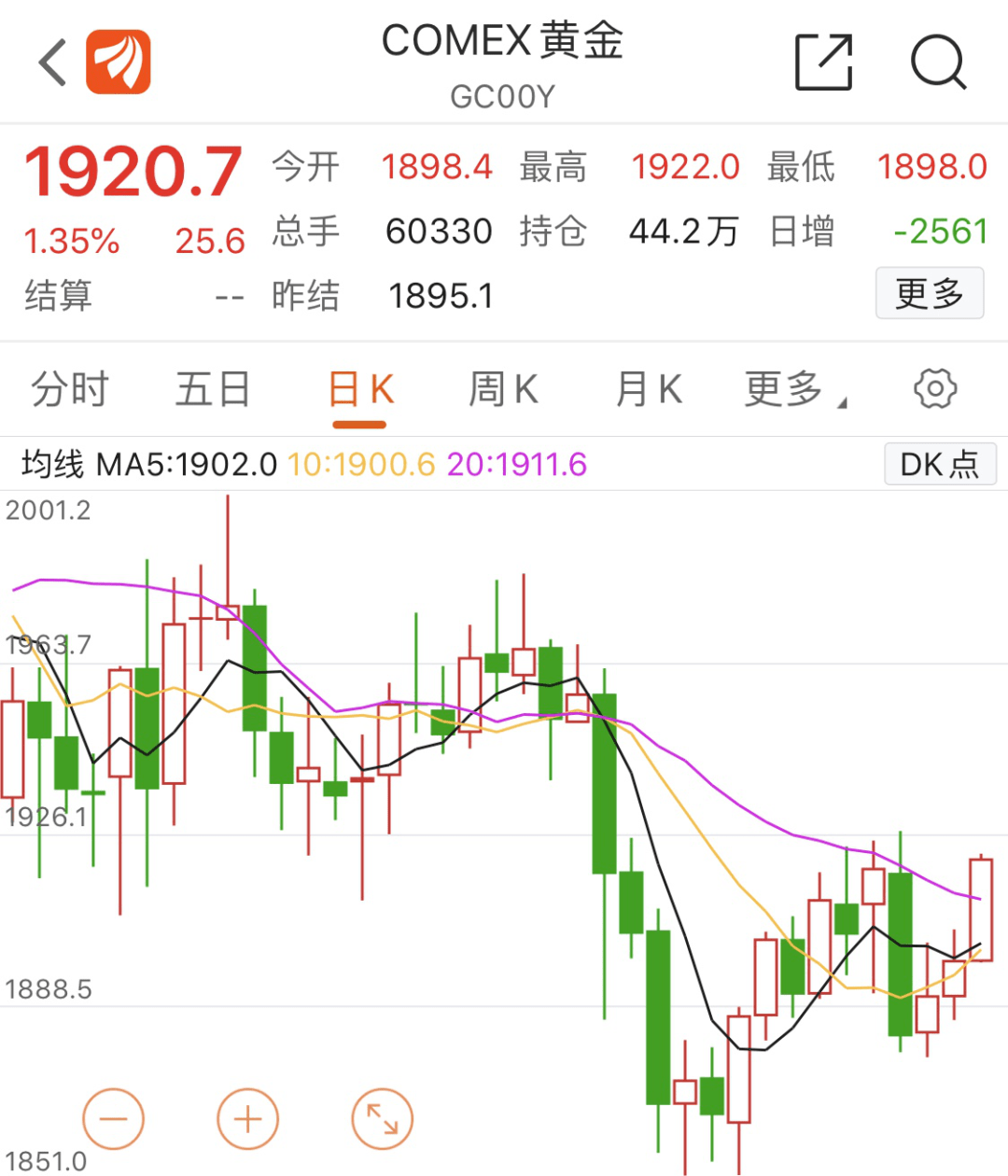 黄金|国庆期间再现买金热！波动或加剧，黄金投资机会几何？