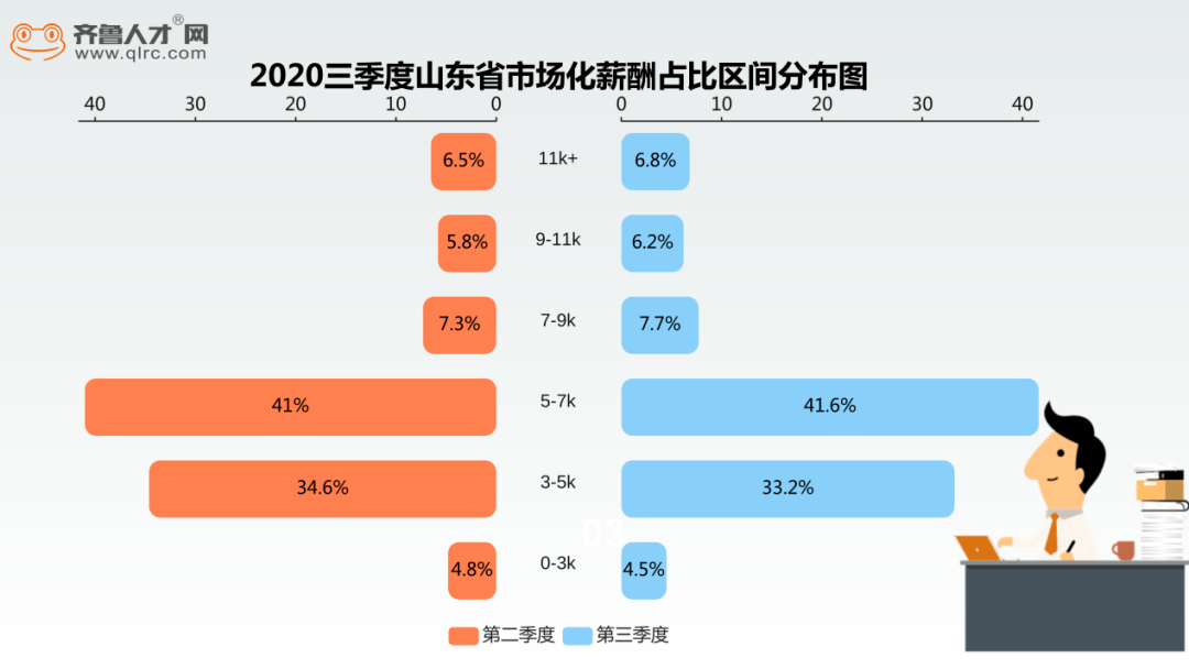 2020年人口普查人员工资怎么算_2020年人口普查图片(3)