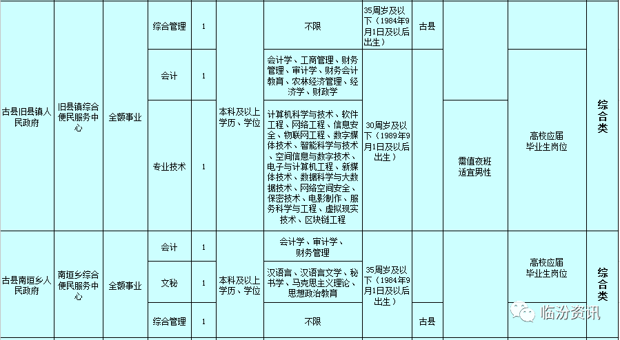 大方县外出就业人口_大方县的人口统计图(2)