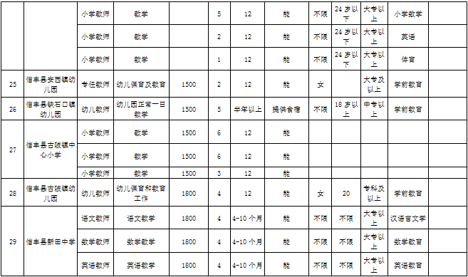 信丰多少人口_RFID应用 RFID应用方案,电子标签 智能卡 门禁考勤一卡通应用方案