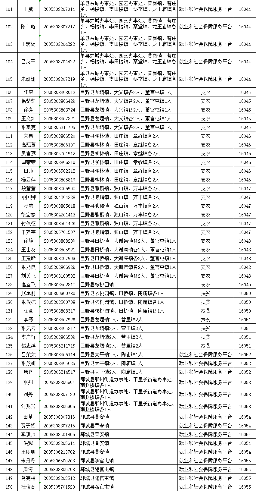 菏泽人口多少_菏泽市各区县 曹县人口最多面积最大,牡丹区GDP第一