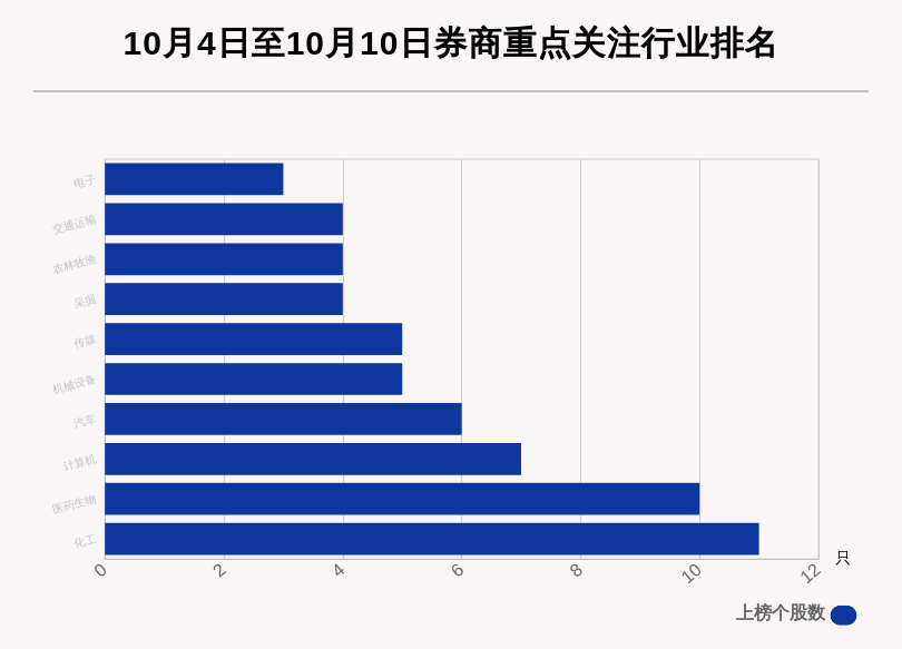 合兴包装|券商评级一周速览：76只个股获券商关注，合兴包装目标涨幅达84.04%