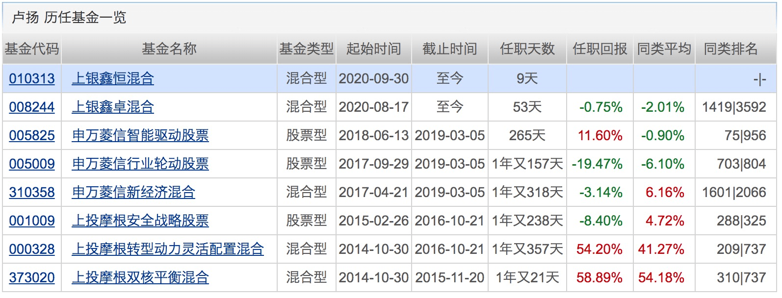 业绩|年内百亿级新基金突破30只！这类基金前三季度平均收益超38%！下周将有19只基金发行