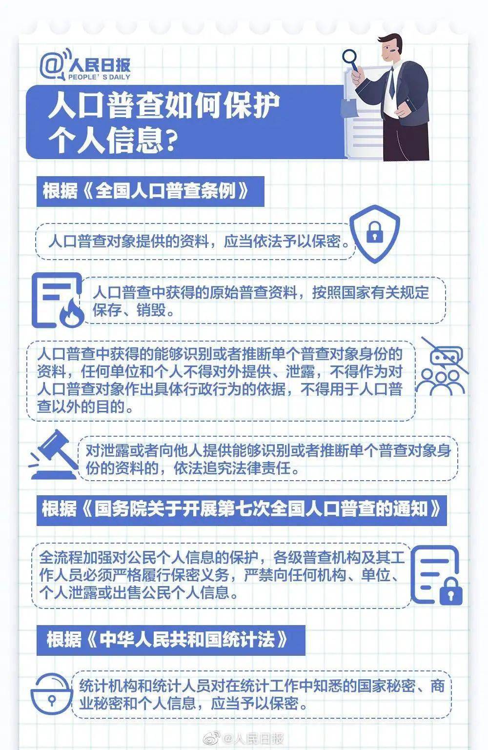 人口大普查点名信息_人口普查